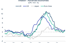 Coface barometer inflatie