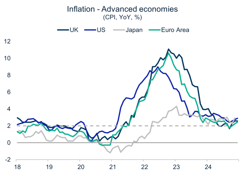 Coface barometer inflatie