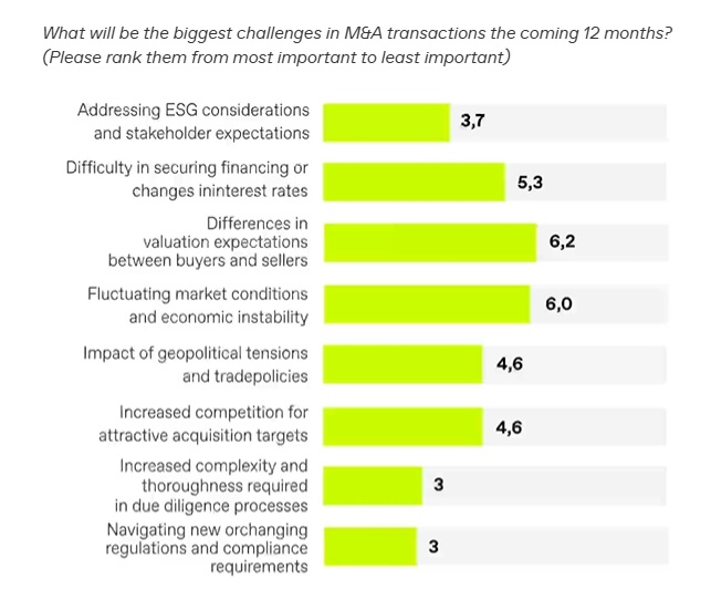 Belangrijkste-M&A-uitdagingen-in-2025