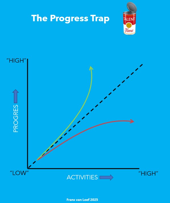 Progress Trap