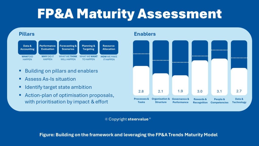 FPA-Maturity-Assessment