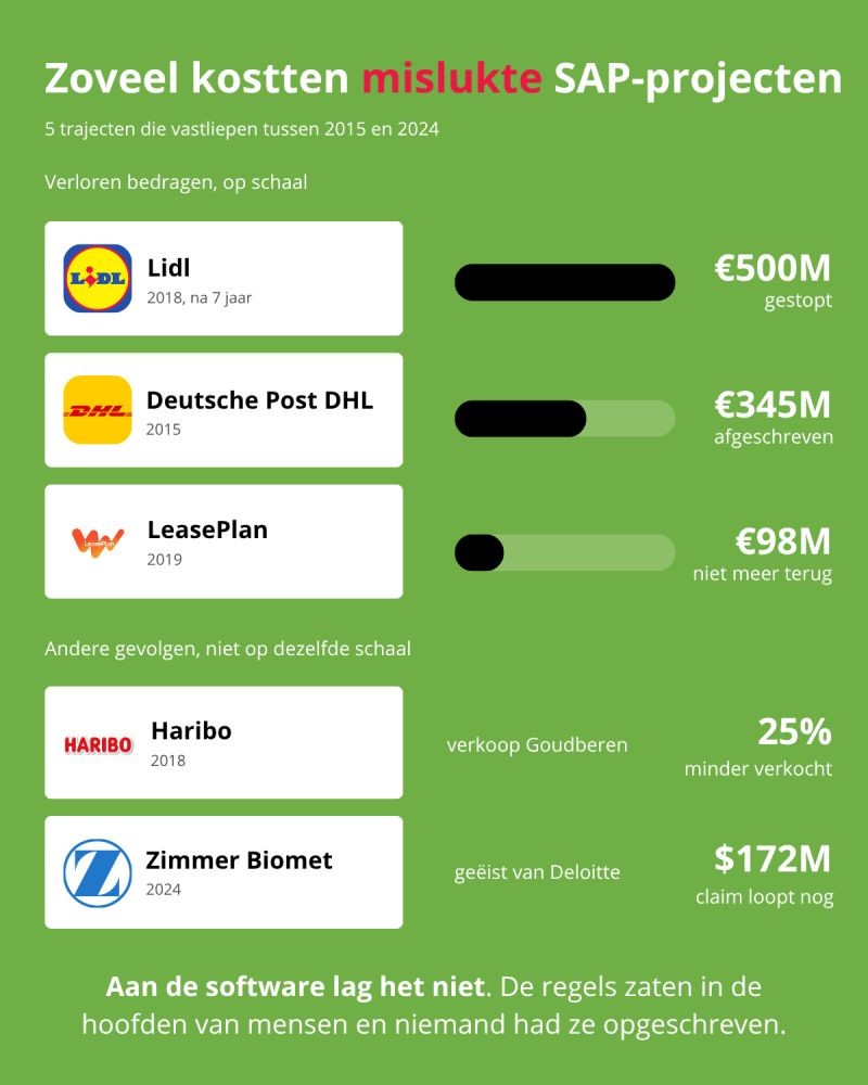 SAP mislukkingen